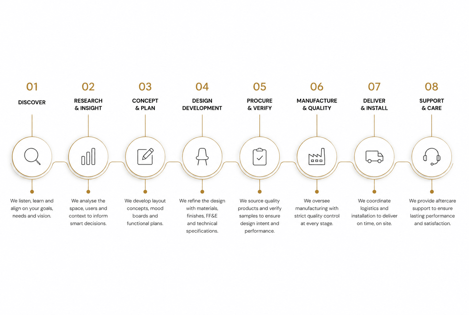 Our process feature photograph